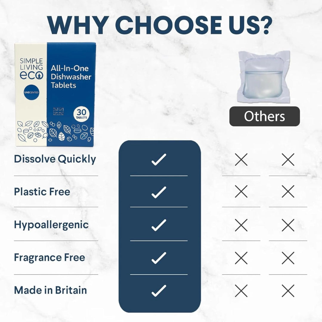 Simple Living Eco All-in-One Dishwasher Tablets | Plant-Based & Plastic-Free | 30 Pack